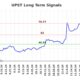 Upstart Holdings Stock Chart January 2025