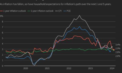 U.s. Consumer Sentiment Graph January 2024