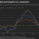 U.s. Consumer Sentiment Graph January 2024