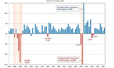 Us Economy Growth Chart 2024