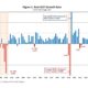 Us Economy Growth Chart 2024