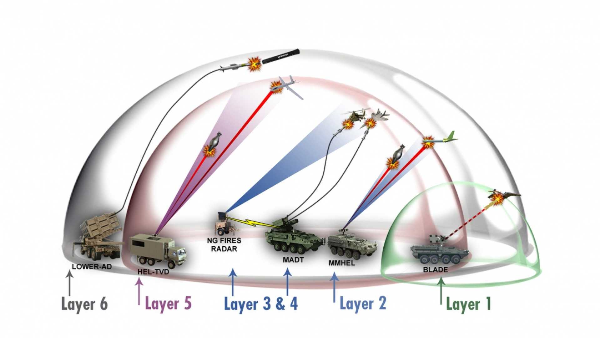 U.s. Missile Defense System Concept Art