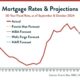 U.s. Mortgage Rates Graph 2024 2025