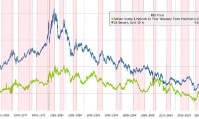 U.s. Treasury Bond Yields Chart 2024