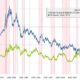 U.s. Treasury Bond Yields Chart 2024