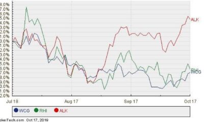 Vanguard S&p 500 Etf Performance Chart