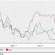 Vanguard S&p 500 Etf Performance Chart