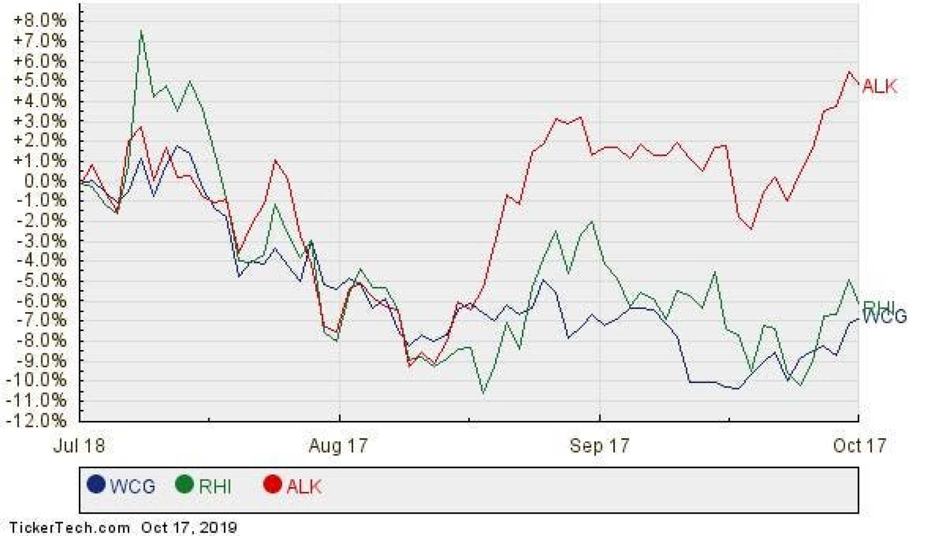 Vanguard S&p 500 Etf Performance Chart