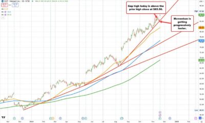 Walmart Stock Chart 2024 Growth