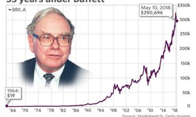 Warren Buffett Berkshire Hathaway Stocks 2025