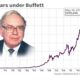 Warren Buffett Berkshire Hathaway Stocks 2025