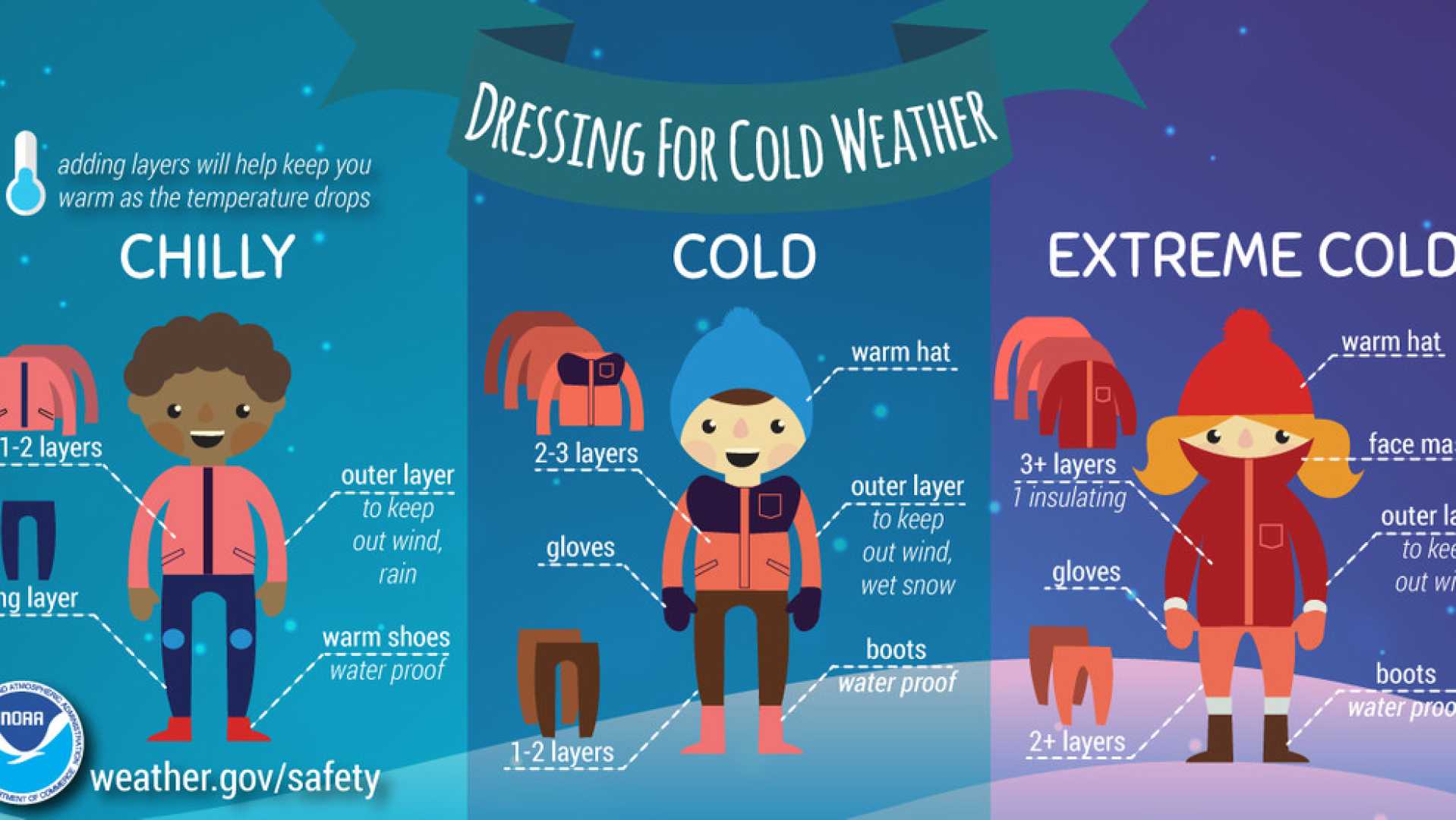 Winter Illness Prevention Tips Infographic