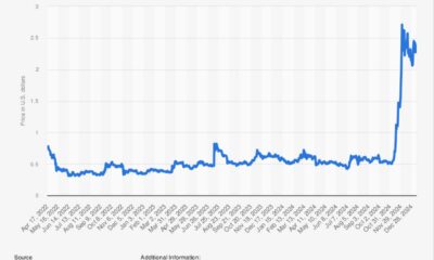 Xrp Cryptocurrency Price Chart 2024