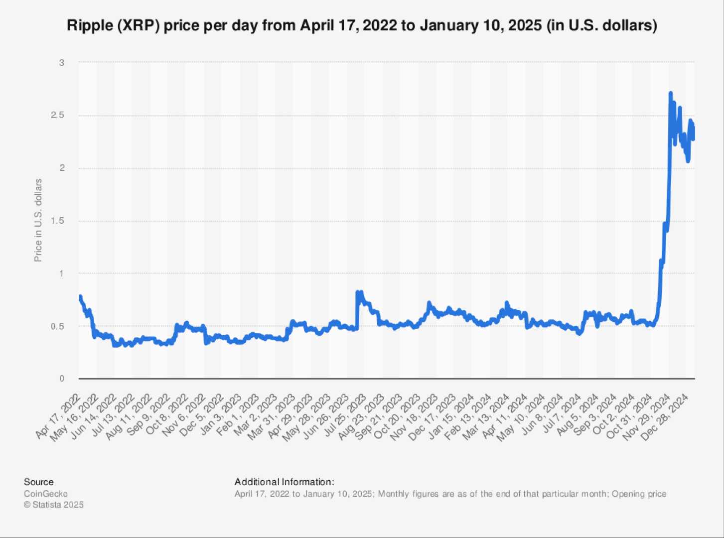 Xrp Cryptocurrency Price Chart 2024