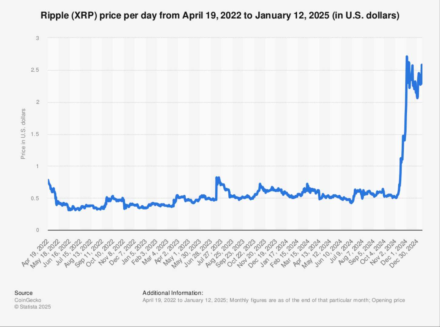 Xrp Cryptocurrency Price Chart 2025