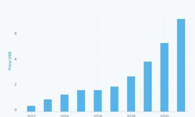 Xrp Cryptocurrency Price Chart January 2024