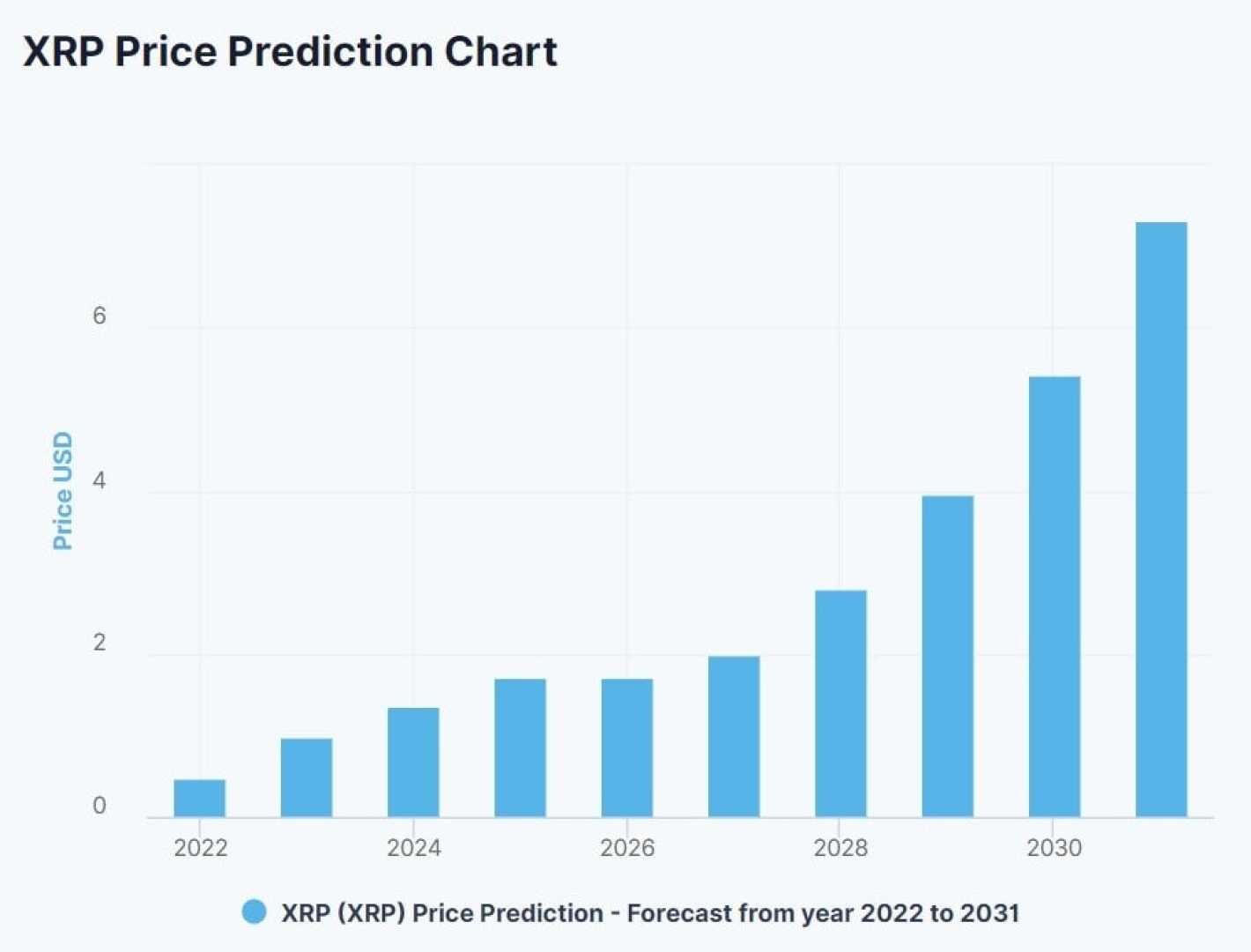 Xrp Cryptocurrency Price Chart January 2024