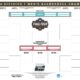 2025 Ncaa March Madness Tournament Bracket