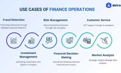 Agentic Ai Financial Services