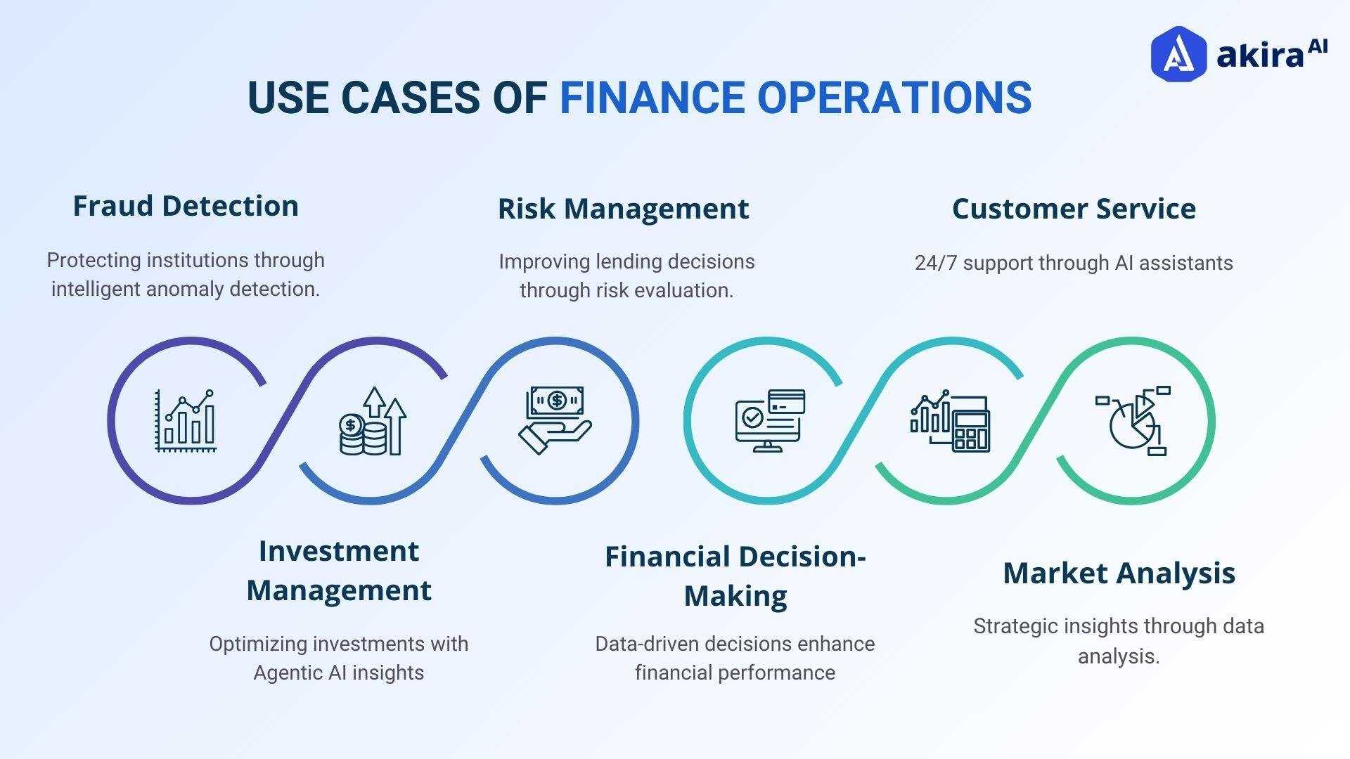 Agentic Ai Financial Services