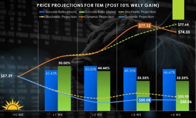 Ai Stock Investment Trends 2025