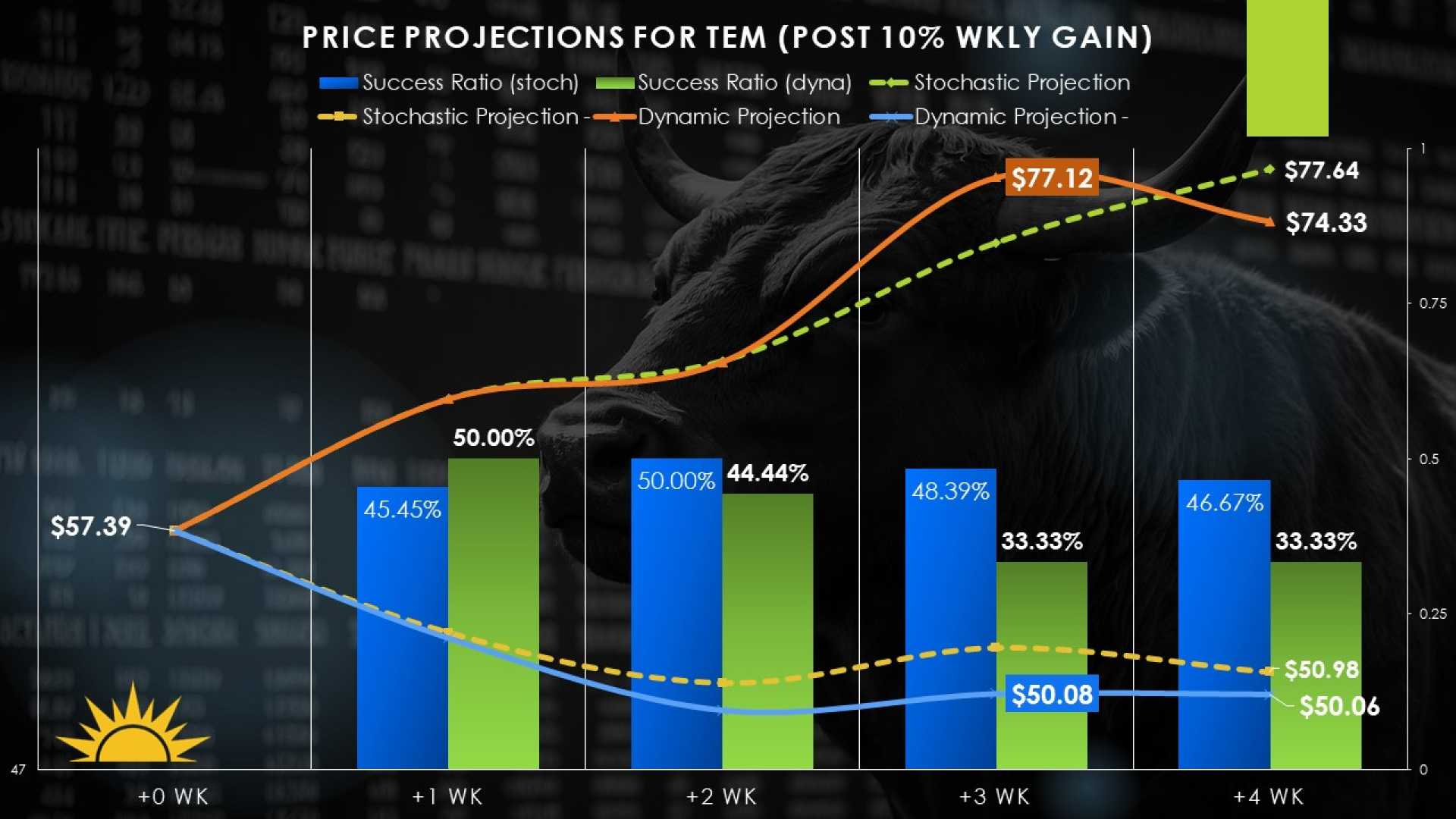 Ai Stock Investment Trends 2025