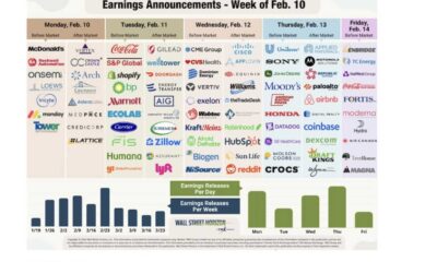 Applied Materials Earnings Announcement February 2025