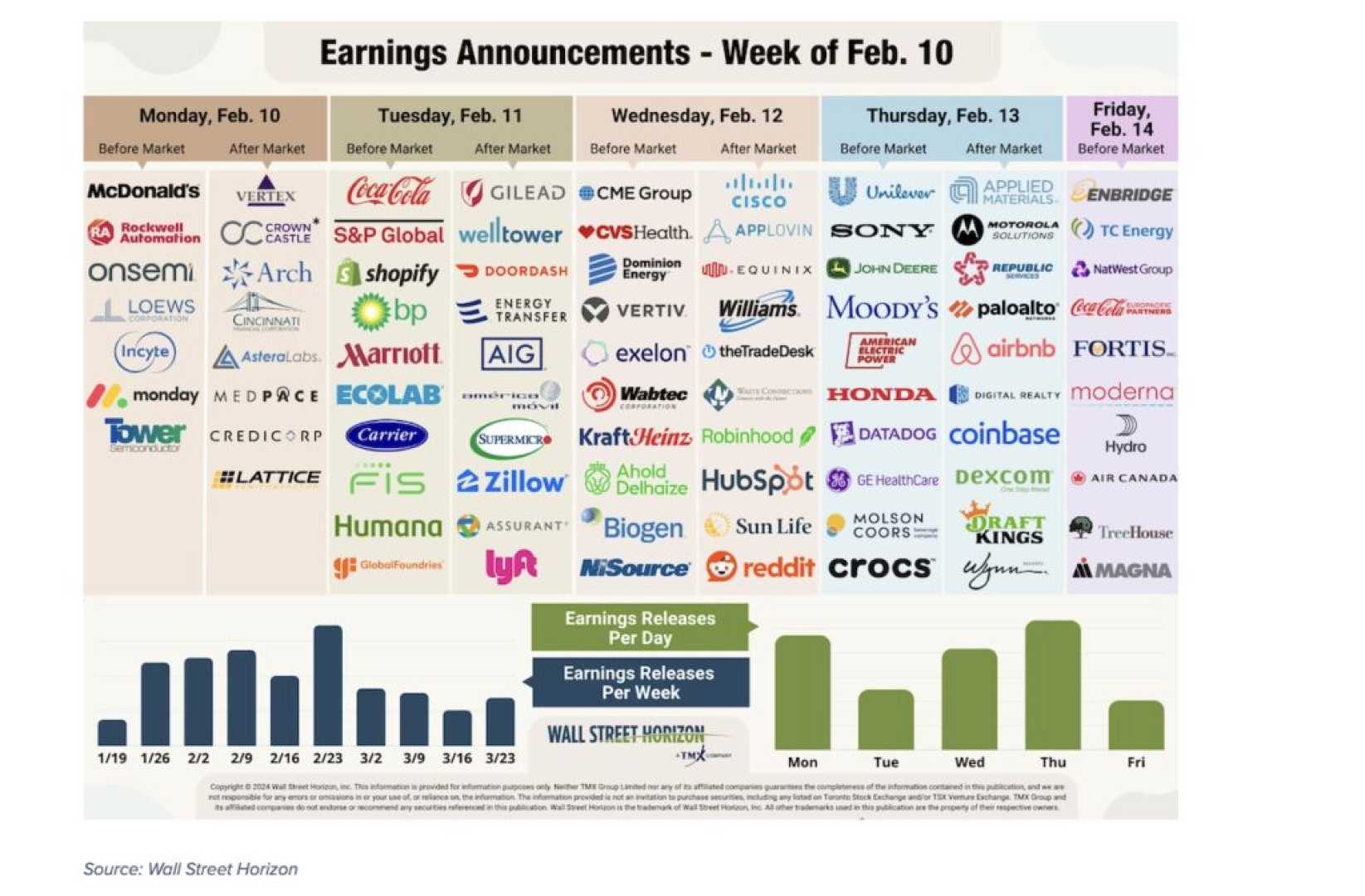 Applied Materials Earnings Announcement February 2025