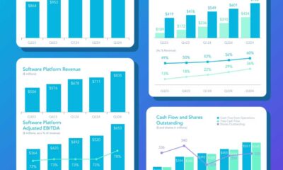 Applovin Earnings Report Financial Growth