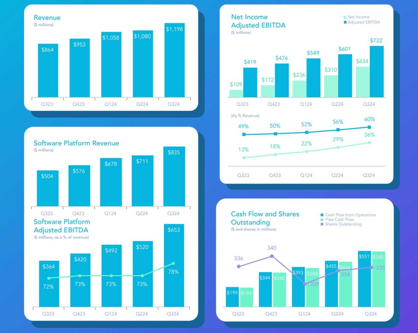 Applovin Earnings Report Financial Growth