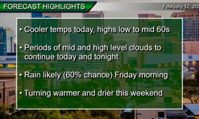 Arizona Weather Rain Snow Forecast February 2025