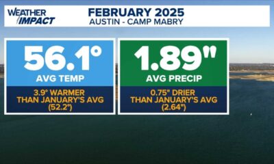 Austin Texas Weather Forecast February 2025