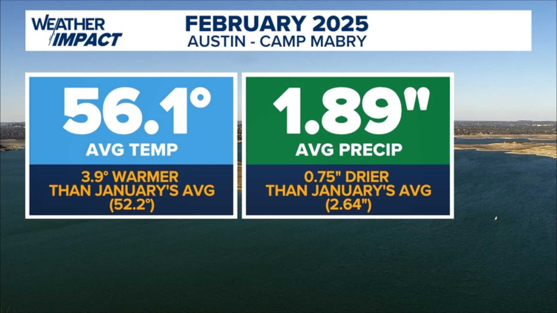 Austin Texas Weather Forecast February 2025