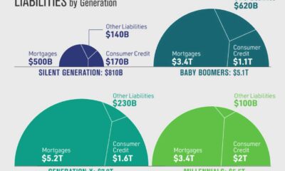 Baby Boomers And Millennials Saving Money Comparison Graph