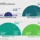 Baby Boomers And Millennials Saving Money Comparison Graph