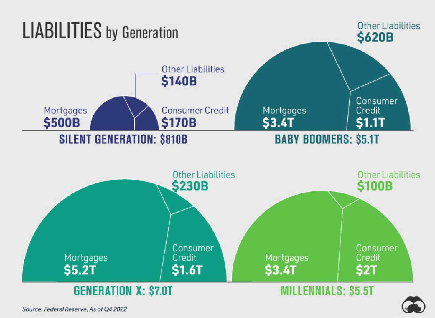 Baby Boomers And Millennials Saving Money Comparison Graph