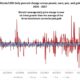 Bitcoin Chart Showing Volatility