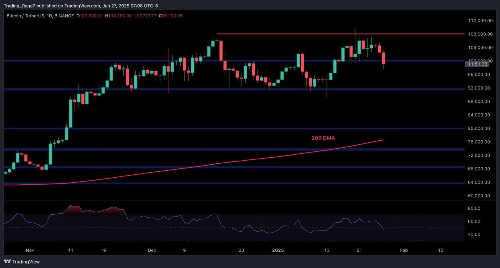 Bitcoin Decline Chart Analysis