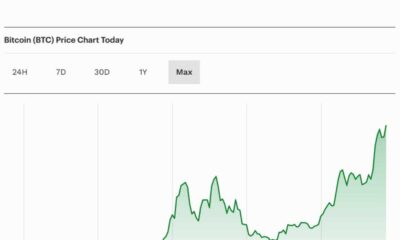 Bitcoin Price Crash Prediction