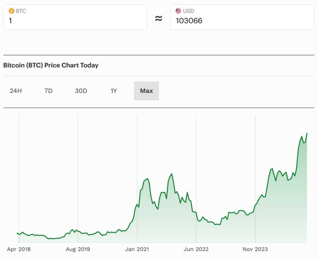 Bitcoin Price Crash Prediction