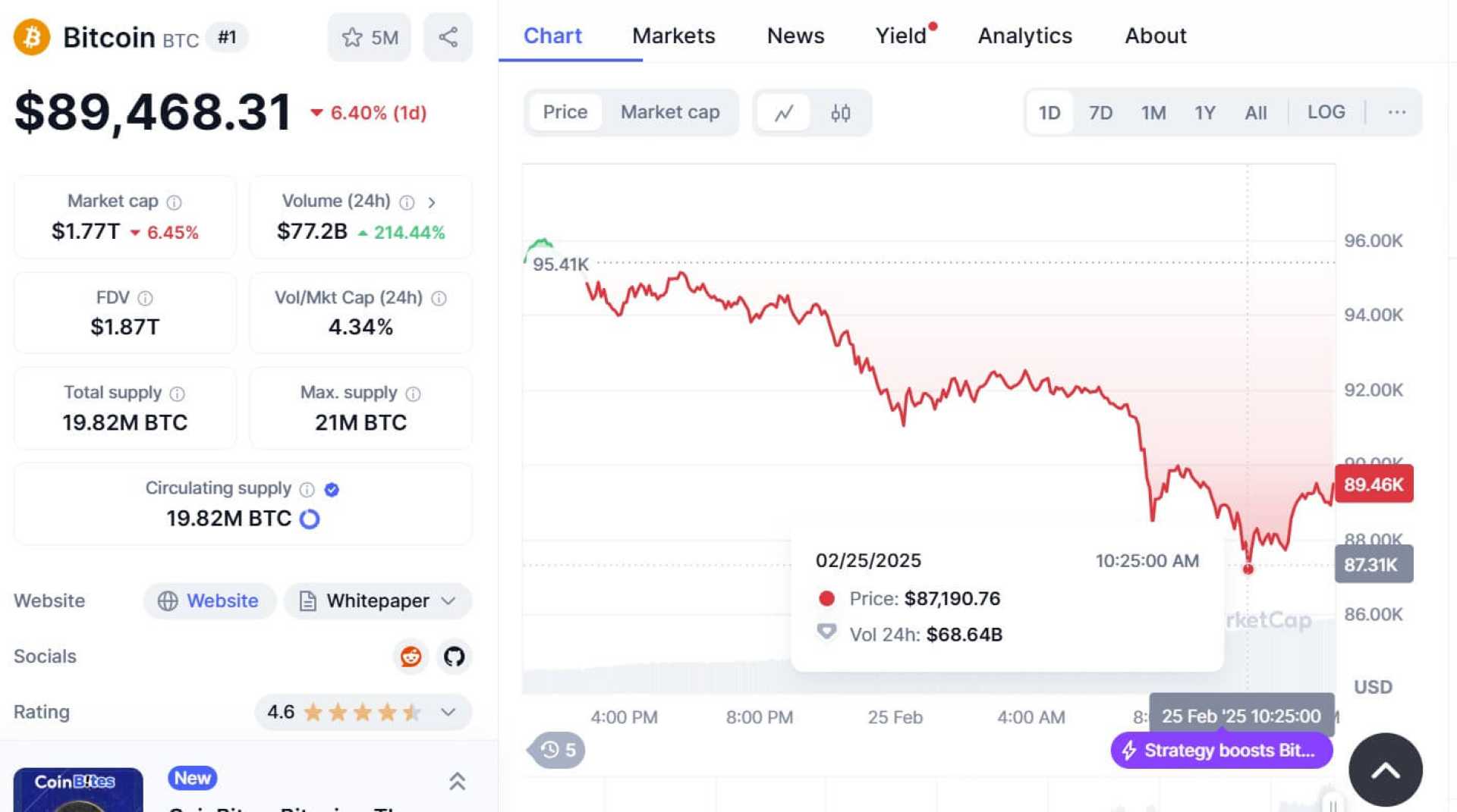 Bitcoin Price Drop February 2025