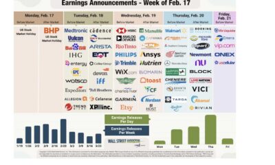 Block Financial Earnings Report February 2025