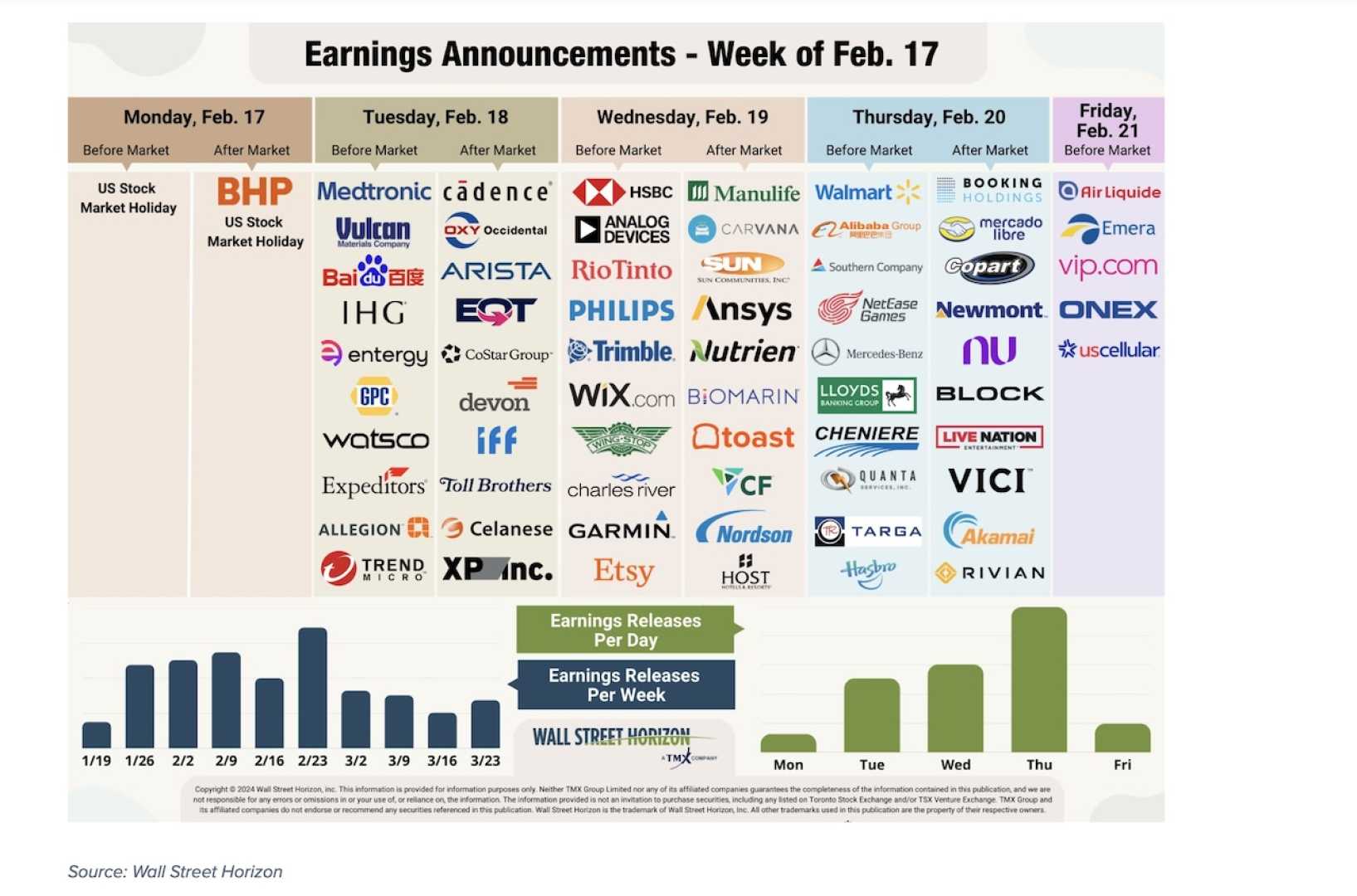 Block Financial Earnings Report February 2025