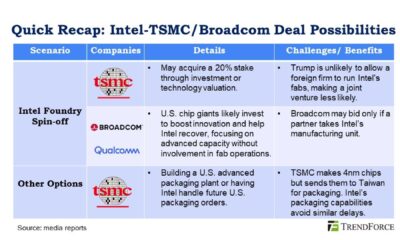 Broadcom Tsmc Intel Chip Manufacturing Deal