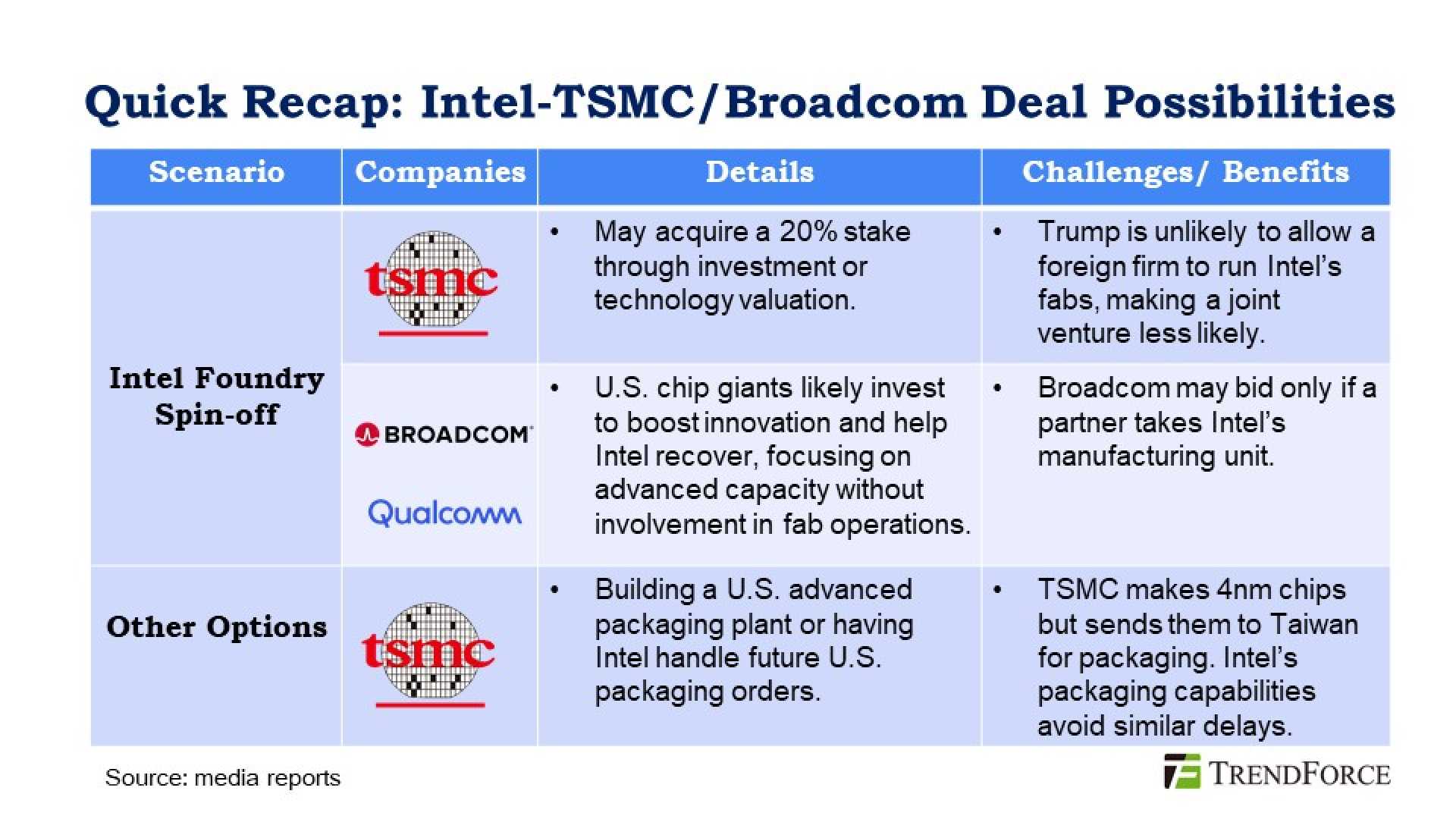 Broadcom Tsmc Intel Chip Manufacturing Deal