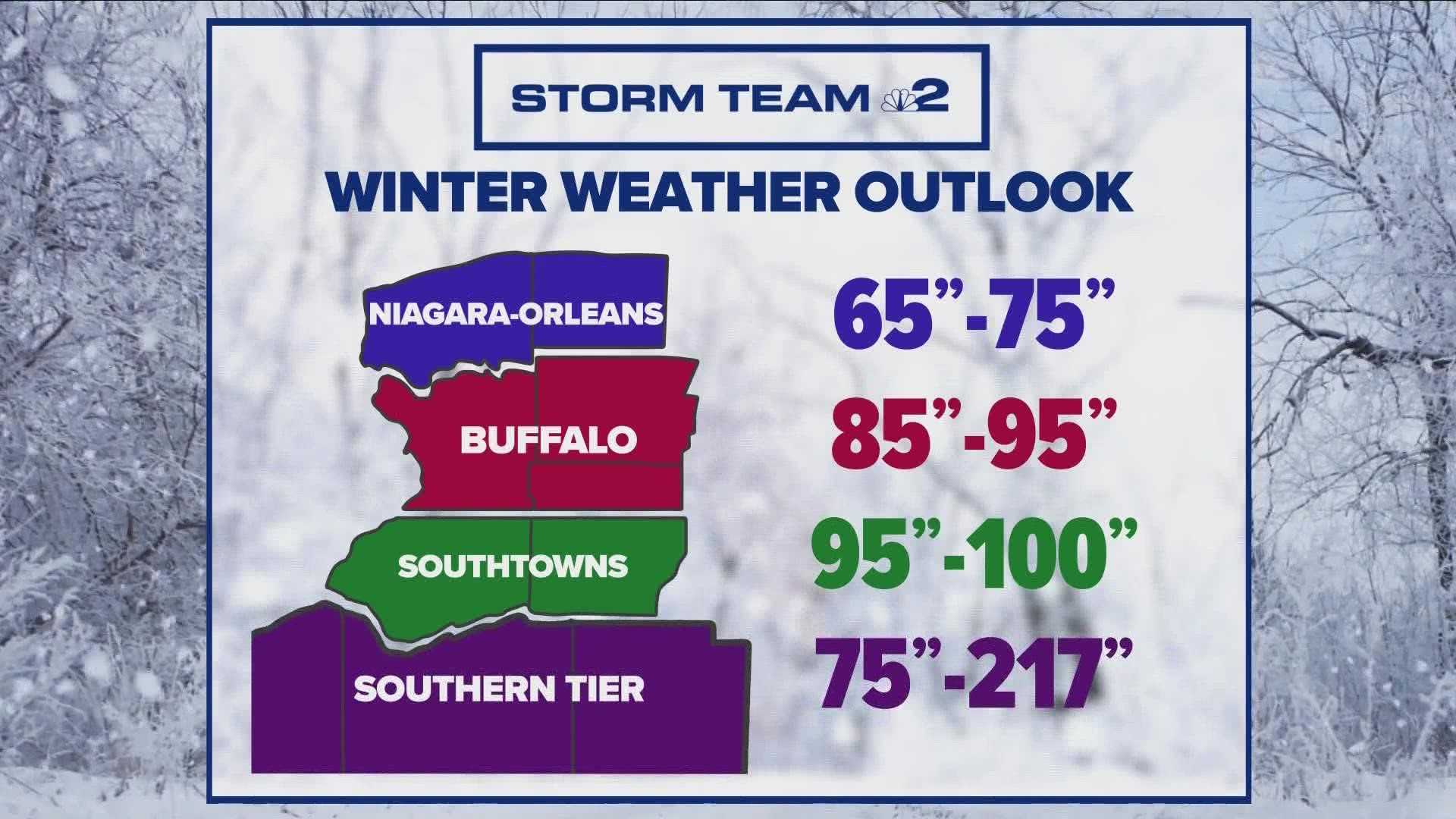 Buffalo Ny Winter Weather Forecast