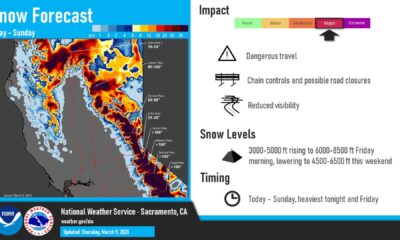 California Winter Storm Forecast Flooding Travel Impact