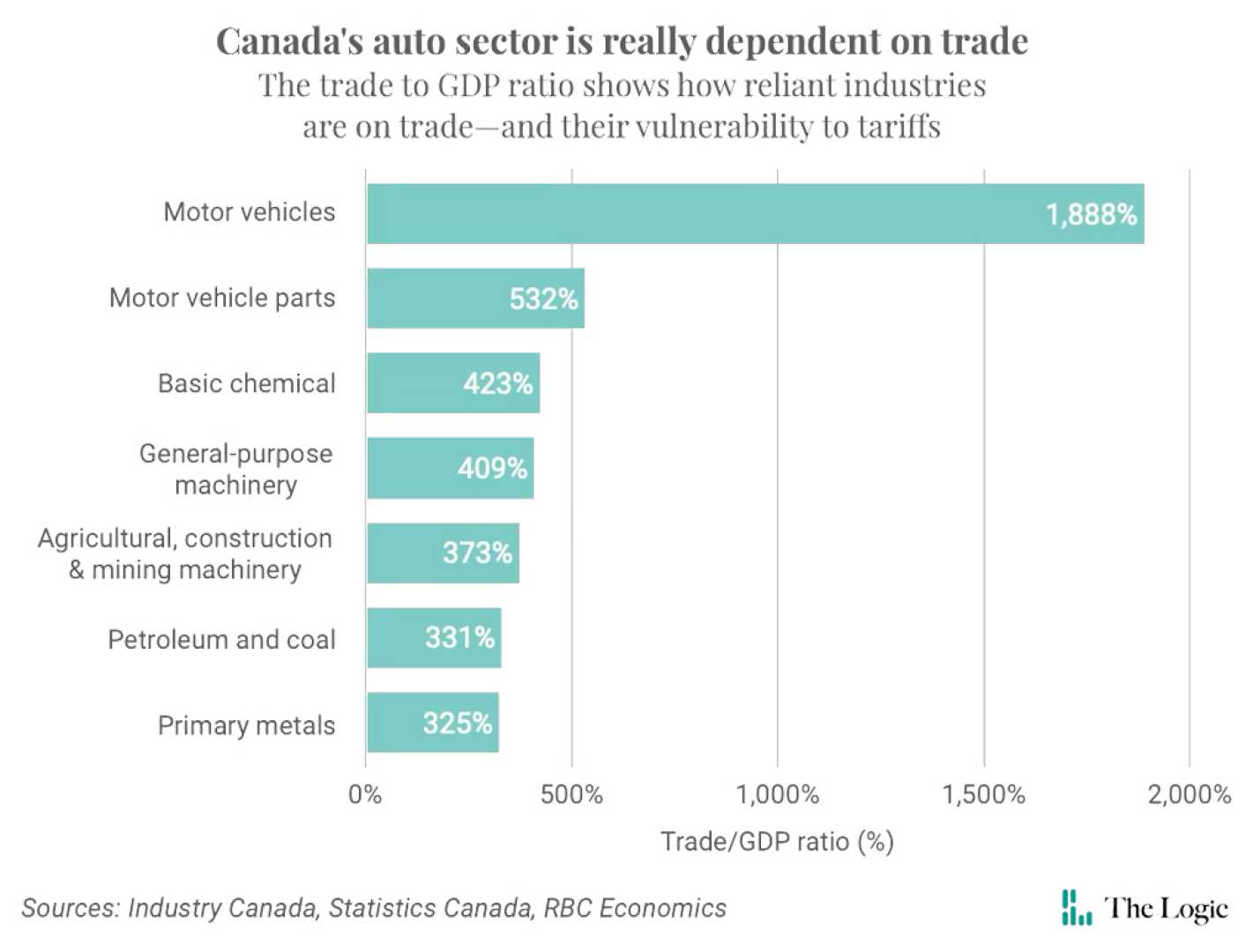 Canadian Companies Production Shift To U.s. Tariffs