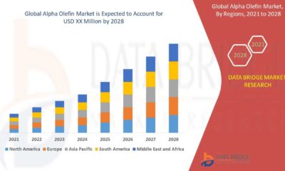 Carbon Disulfide Market Analysis 2025