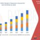 Carbon Disulfide Market Analysis 2025